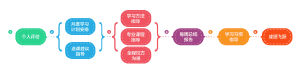 全程学术辅导-流程图